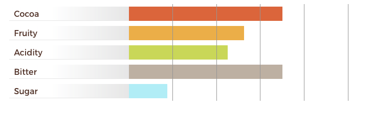 dark vanini taste profile